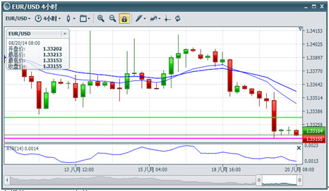 　　图片来源：BMFN Unitrader