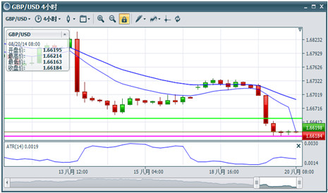 　　图片来源：BMFN Unitrader