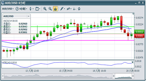 　　图片来源：BMFN Unitrader