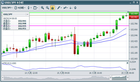 　　图片来源：BMFN Unitrader