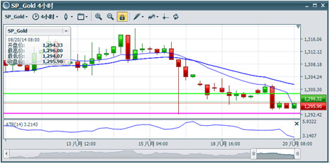 　　图片来源：BMFN Unitrader