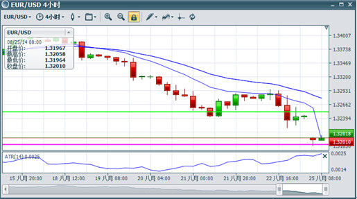 　　图片来源：BMFN Unitrader