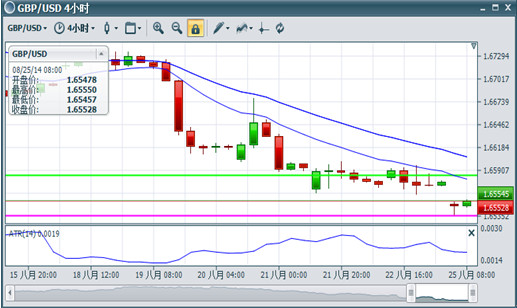 　　图片来源：BMFN Unitrader