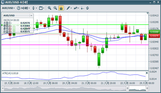 　　图片来源：BMFN Unitrader