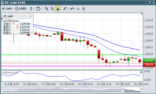 　　图片来源：BMFN Unitrader