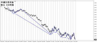 国学金融讲师团：一周市场分析