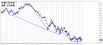 国学金融讲师团：一周市场分析