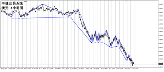 国学金融讲师团：一周市场分析