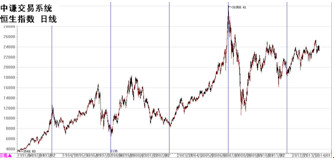 　　欧元：盘旋式上升